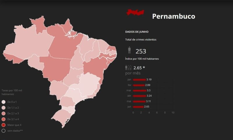 monitor da violencia