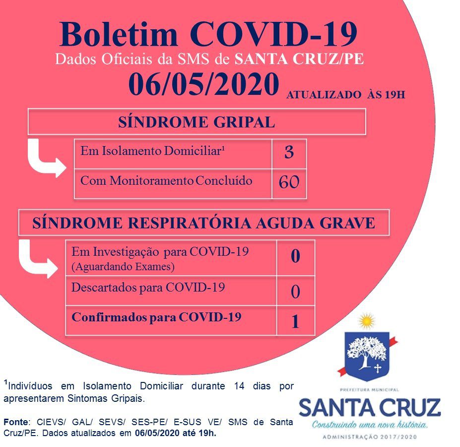 Paciente de Santa Cruz hospitalizada em Recife testa positivo para Covid-19