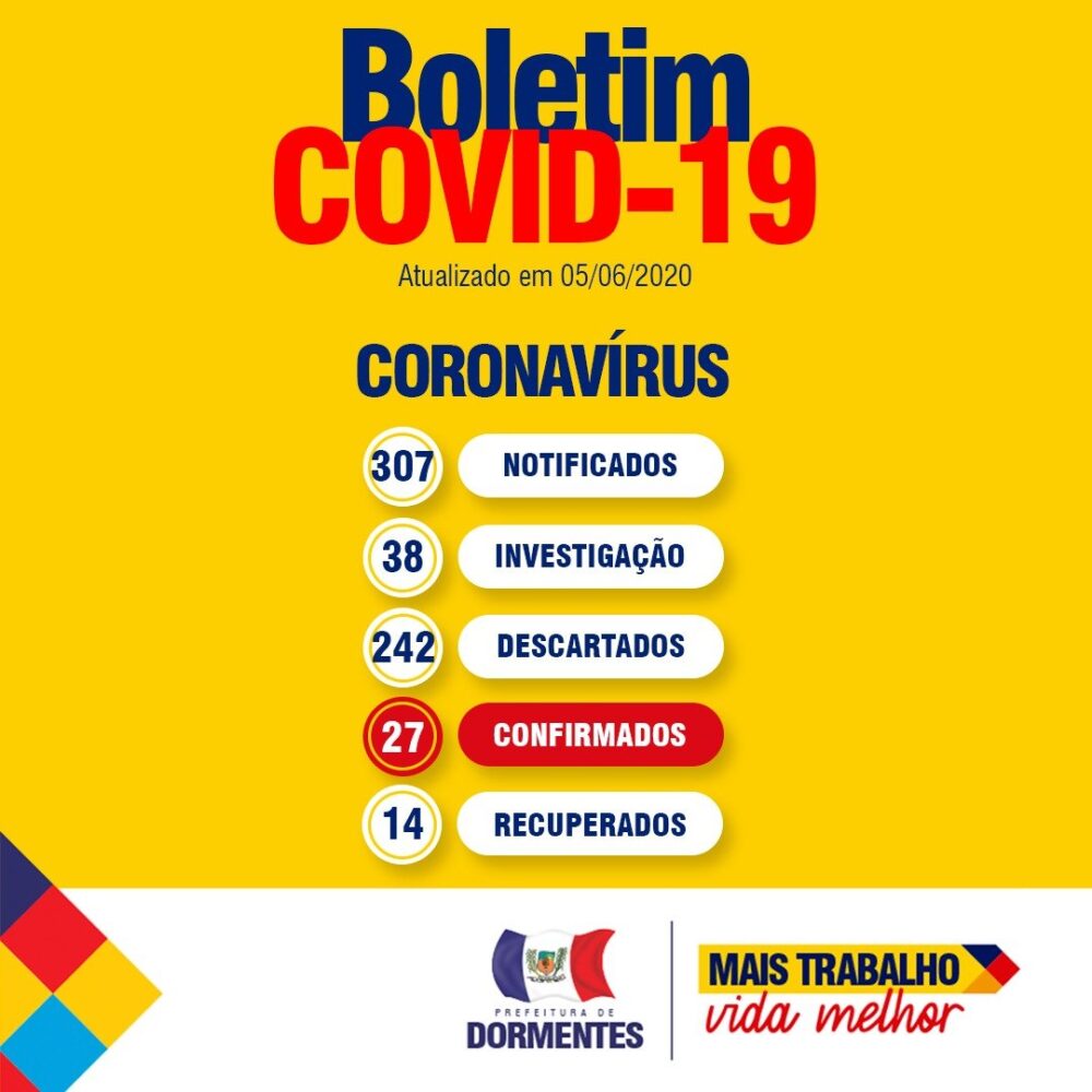 Covid-19: Secretaria de Saúde de Dormentes divulga balanço semanal de testagens