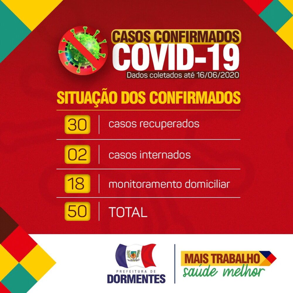 Secretaria de Saúde divulga perfil epidemiológico dos infectados pelo coronavírus em Dormentes