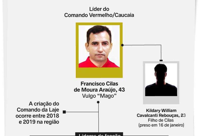Nº 1 de facção criminosa no Ceará é preso em apartamento de Teresina