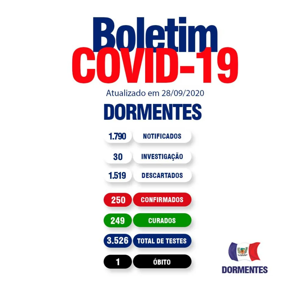 BOLETIM 28 DE SETEMBRO