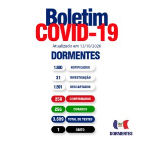 Boletim Covid-19: Dormentes permanece com um caso ativo mesmo com novos registros