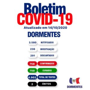 Boletim Convid: Dormentes inicia semana com 6 casos ativos