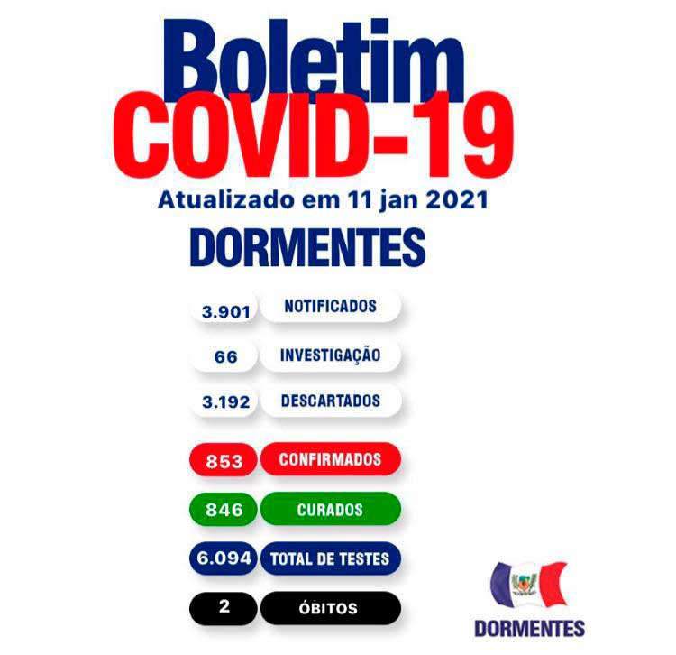 Boletim Covid: Dormentes inicia a semana com 5 casos ativos