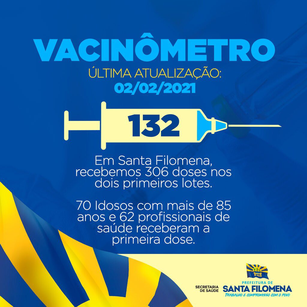 Santa Filomena avança com imunização; 70 idosos foram vacinados 10 FILOMENA VACINOMETRO card 02 02 2021
