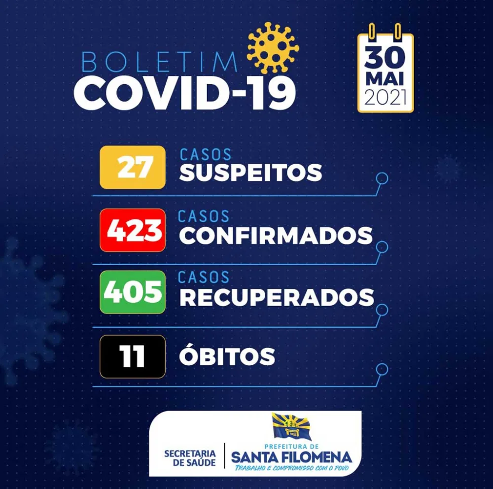 Casos Covid Santa Filomena