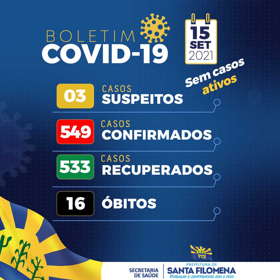 Santa Filomena (PE) sem Covid mais uma vez 2 boletim corona15 09
