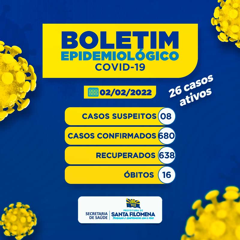 Aumenta número de casos Covid-19 em Santa Filomena e Prefeitura promove Dia D Vacinação