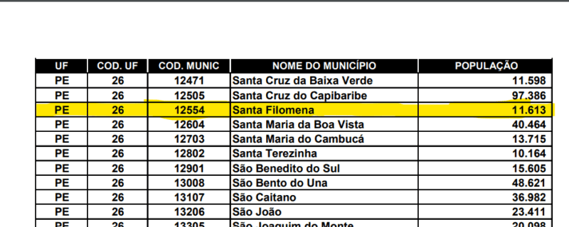 Dados prévios do IBGE mostram que Santa Filomena tem 11.613 habitantes 2 Captura de tela 2022 12 30 134241