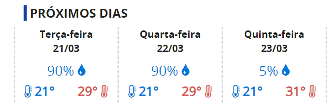 Santa Filomena comemora chuvas; previsão é de mais precipitação 2 Captura de tela 2023 03 20 113845