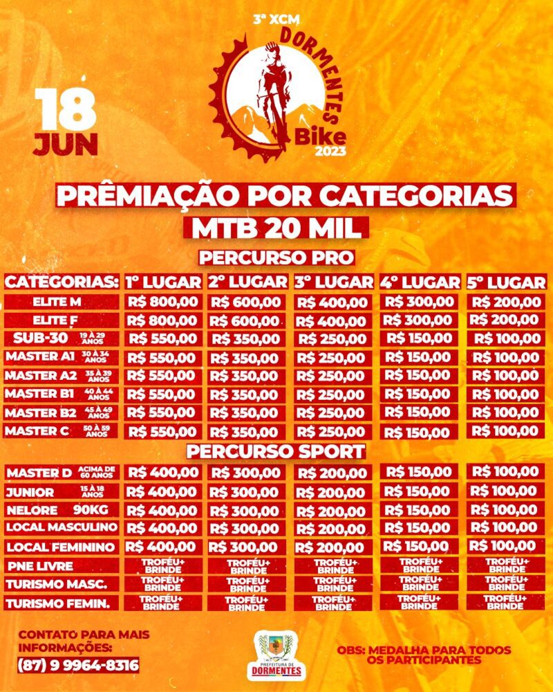 Abertas as inscrições para a 3ª XCM Dormentes Bike; premiação ultrapassa R$ 25 mil 3 ARTE XCM 2023 2 scaled