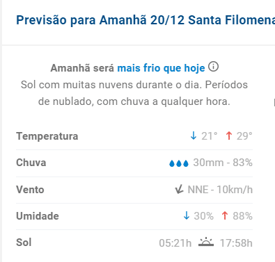 Santa Filomena deve ter pancadas de chuva nesta quarta-feira, 20 2 Captura de tela 2023 12 19 125922
